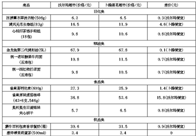 点击浏览下一张